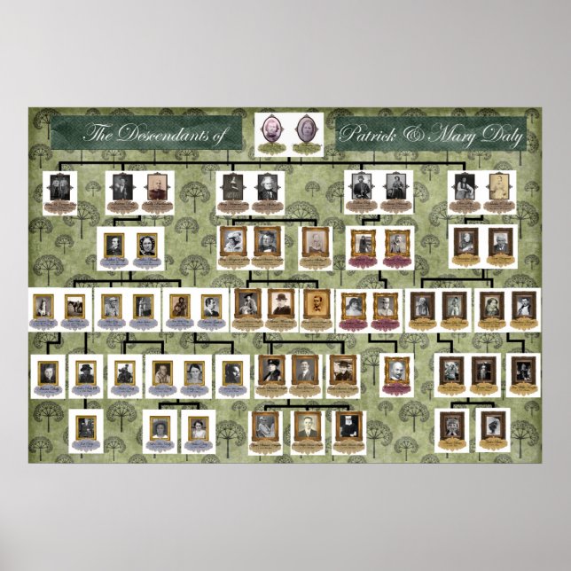 Hannigan Family Tree Poster (Front)