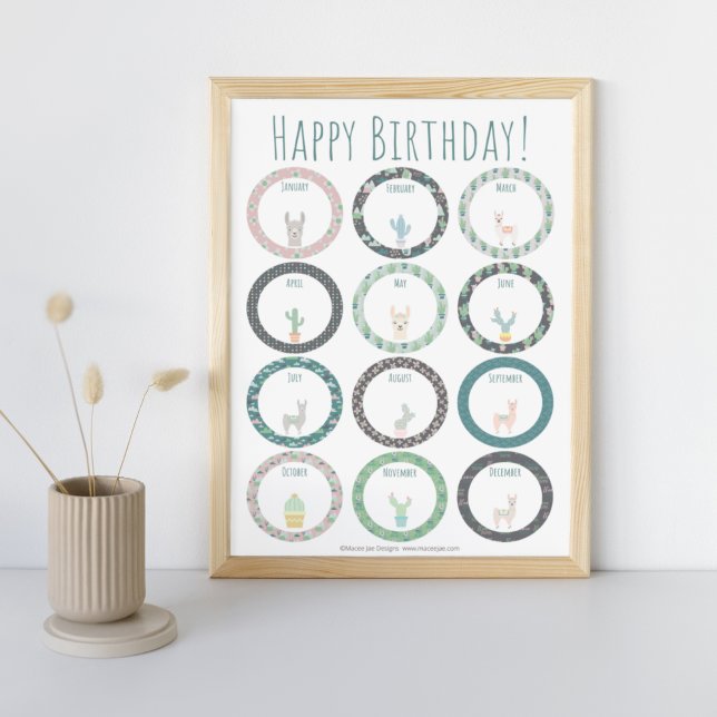 Happy Birthday Cactus Llama Classroom or Home Poster (Happy Birthday Poster for home or classroom with llamas and cacti)