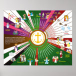 Happy Saints Liturgical Calendar 2025 Year C Poster<br><div class="desc">Description: 2025 Liturgical Calendar Year C Poster (December 2024 to November 2025), illustrated with Happy Saints cartoon artworks featuring major feast days in the Christian and Catholic tradition. Ideal for children and the whole family! Great for homes, catechism classes and Sunday schools, religious education, churches and parishes the whole year...</div>