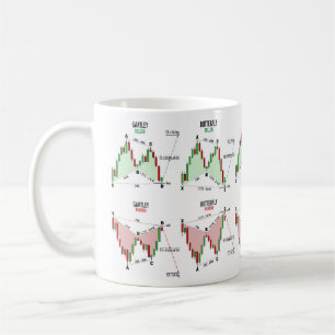 Harmonic trading patterns mug