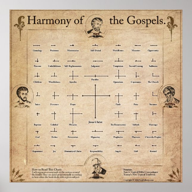 Harmony of the Gospels Poster (Front)
