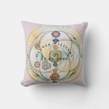 Harmony Radionics Ritual Candle