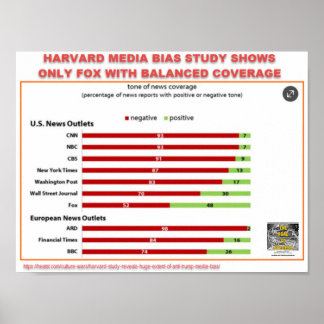 HARVARD MEDIA BIAS STUDY -ONLY FOX FAIR COVERAGE POSTER