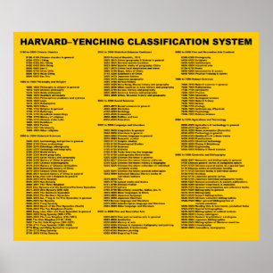 Harvard-Yenching Classification System Yellow Poster