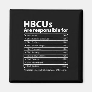 Hbcu Facts Melanin College Educated Black History Magnet