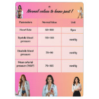 Healthcare Education Chart – Normal Vital Signs wi