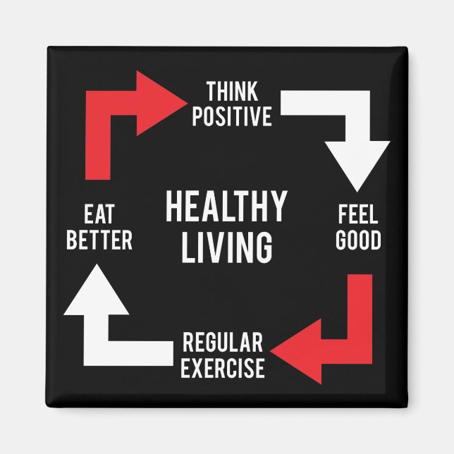 Healthy Living Diagram - Fitness Motivational Magnet (Front)