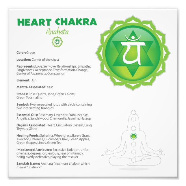 Heart Chakra Poster (Front)
