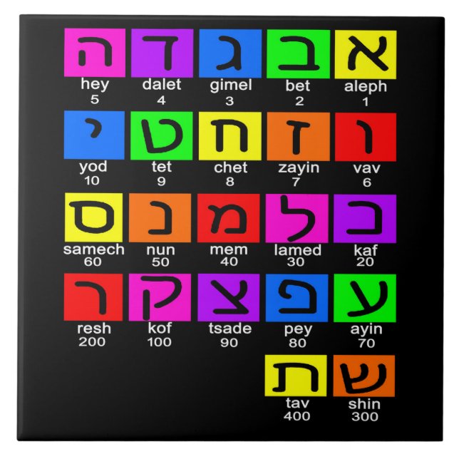 Hebrew Alephbet Ceramic Tile (Front)