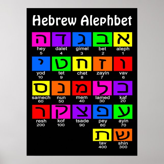 Hebrew Alephbet Poster (Front)