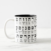 Hebrew Alphabet (Alef/Aleph Bet) Mug (Left)