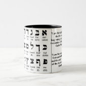 Hebrew Alphabet (Alef/Aleph Bet) Mug (Center)