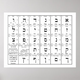 Hebrew Alphabet Letters Chart