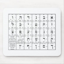 Hebrew Alphabet Letters Chart on Mouse Pad
