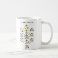 Hebrew Kabbalistic Tree of Life with Flaming Sword