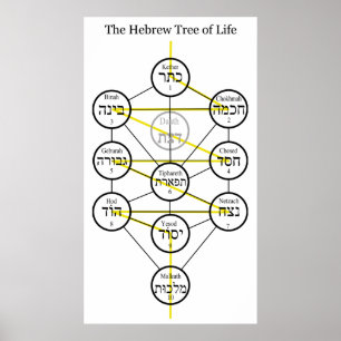 Hebrew Kabbalistic Tree of Life with Flaming Sword Poster