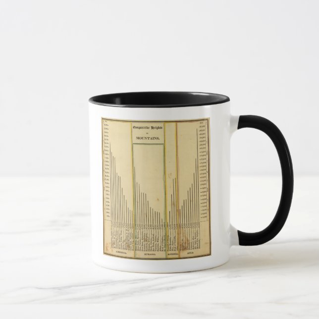 Heights mountains mug (Right)