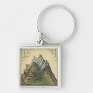 Heights Of The Principal Mountains In The World Key Ring