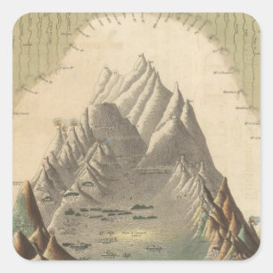Heights Of The Principal Mountains In The World Square Sticker