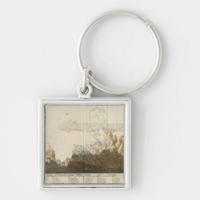 Heights of the World Key Ring (Front)