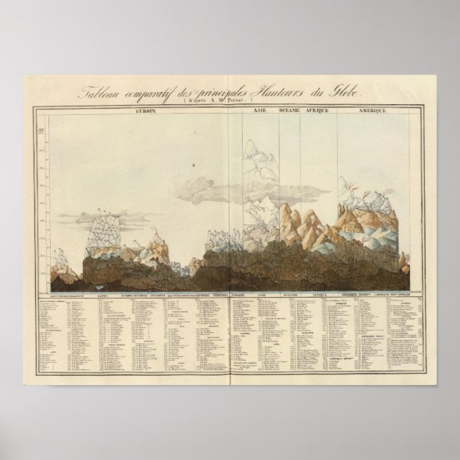 Heights of the World Poster (Front)