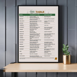Herb Therapeutic and Mystical Table  Poster