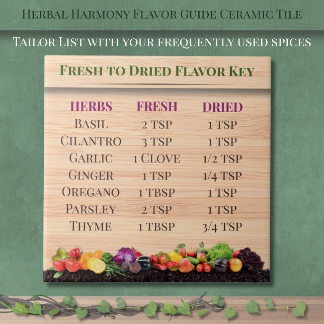 Herbal Harmony Flavour Guide Ceramic Tile (Herbal Harmony Flavor Guide Ceramic Tile)