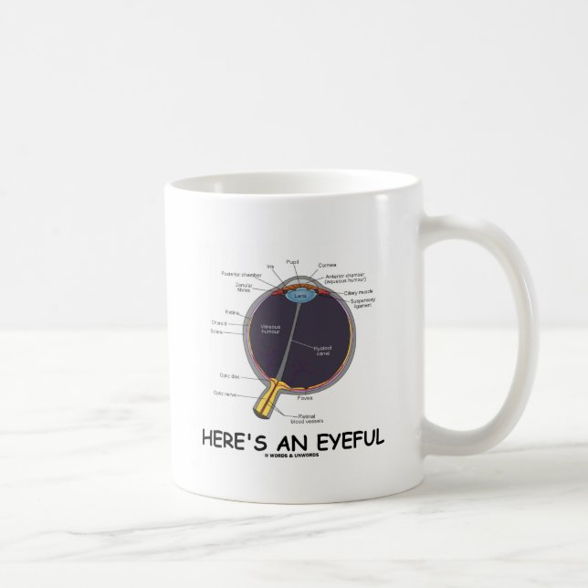 Here's An Eyeful (Eye Anatomy Humour) Coffee Mug (Right)