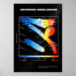 Hertzsprung–Russell diagram ⛔ HQ quality Poster