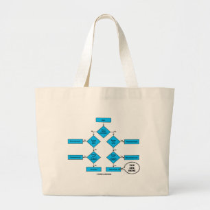 Heterotroph Flow Chart You Are Here Biology Humour Large Tote Bag