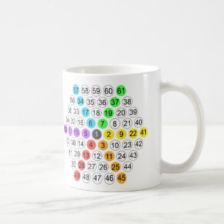 Hexagonal Number Sequence Coffee Mug