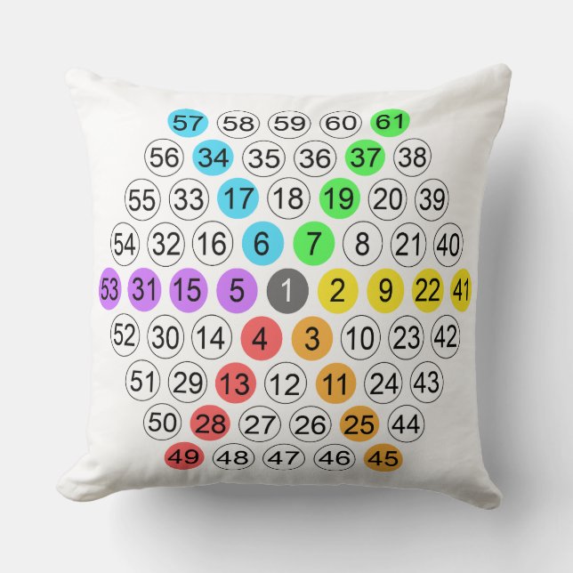 Hexagonal Number Sequence Cushion (Front)