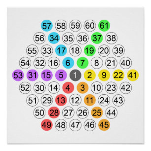 Hexagonal Number Sequence Poster