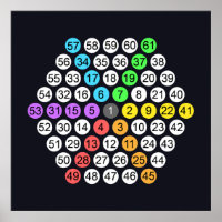 Hexagonal Number Sequence Poster