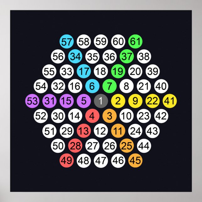Hexagonal Number Sequence Poster (Front)