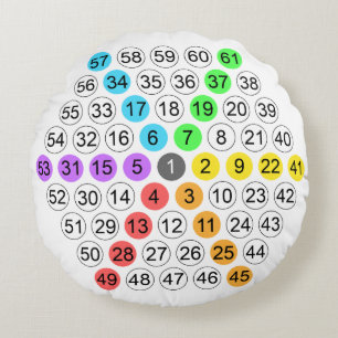 Hexagonal Number Sequence Round Cushion