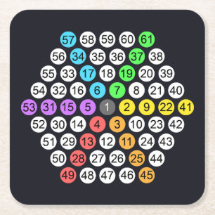 Hexagonal Number Sequence Square Paper Coaster