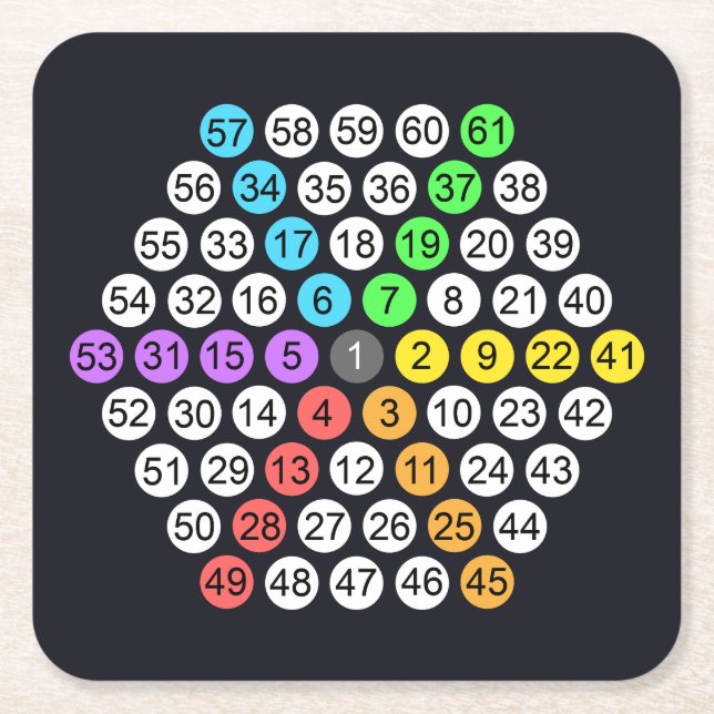 Hexagonal Number Sequence Square Paper Coaster (Front)