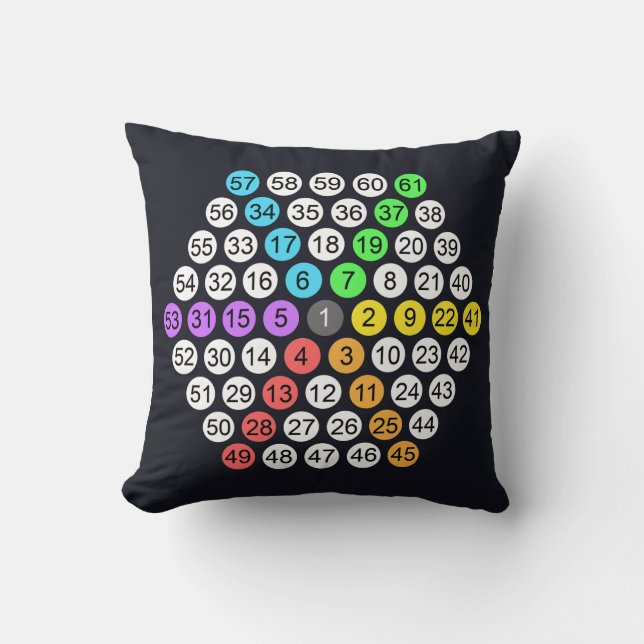 Hexagonal Number Sequence Throw Pillow (Front)