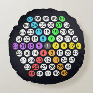 Hexagonal Number Sequence Throw Pillow