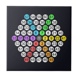 Hexagonal Number Sequence Throw Pillow Ceramic Tile