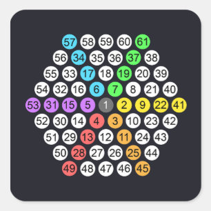 Hexagonal Number Sequence Throw Pillow Square Sticker