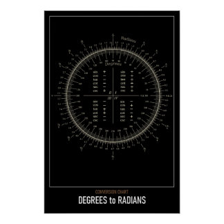 High Resolution Astronomy Degrees to Radians Poster