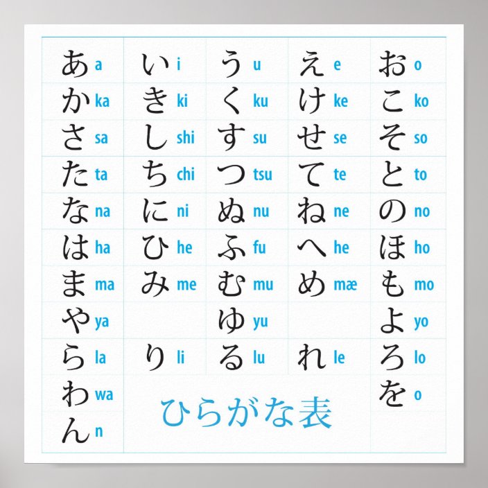 Hiragana Chart Poster | Zazzle.com.au