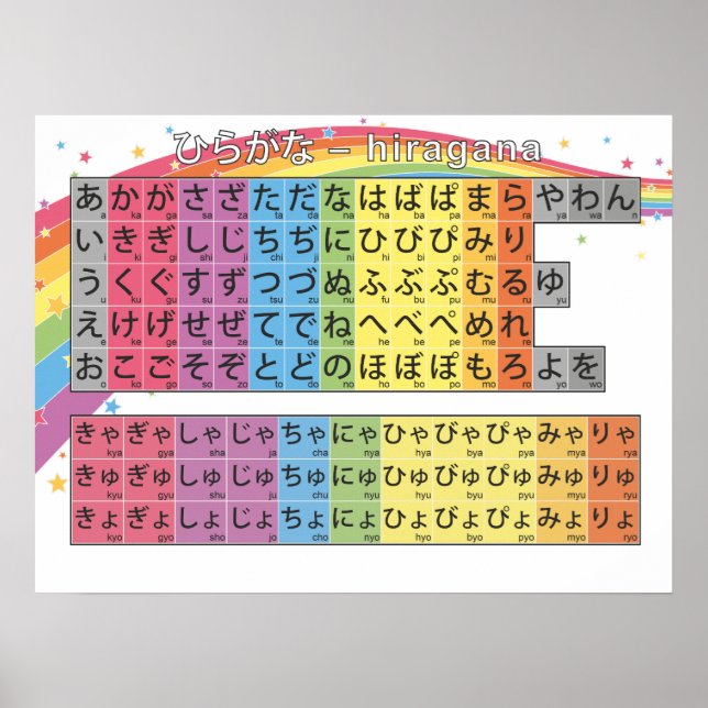 Hiragana Chart - Starry White Rainbow (Front)