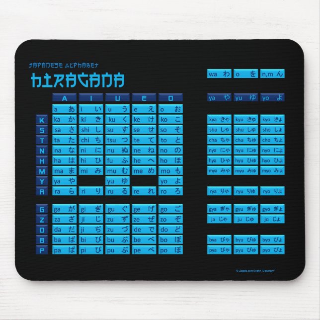 Hiragana Japanese Alphabet Mousepad (Black/Blue) (Front)