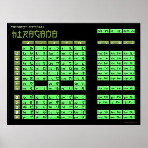 Hiragana Japanese Alphabet Poster (Black/Olive)