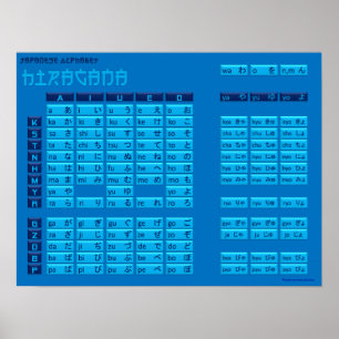 Hiragana Japanese Alphabet Poster (Blue/Blue)