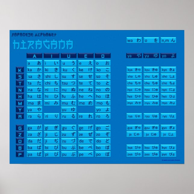 Hiragana Japanese Alphabet Poster (Blue/Blue) (Front)