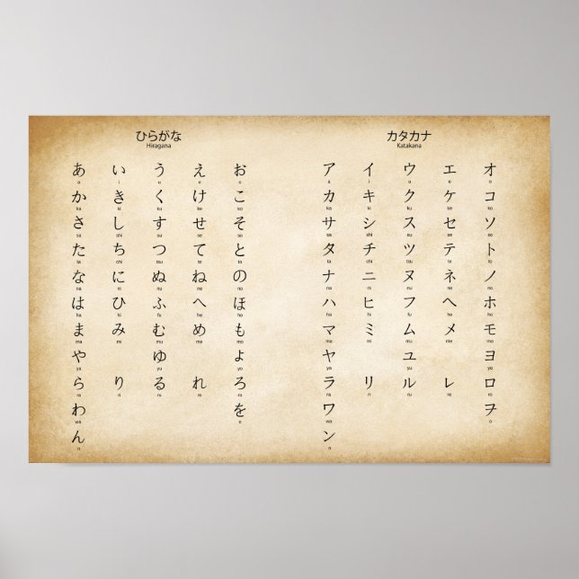 Hiragana Katakana Japanese Characters Antiqued Poster (Front)